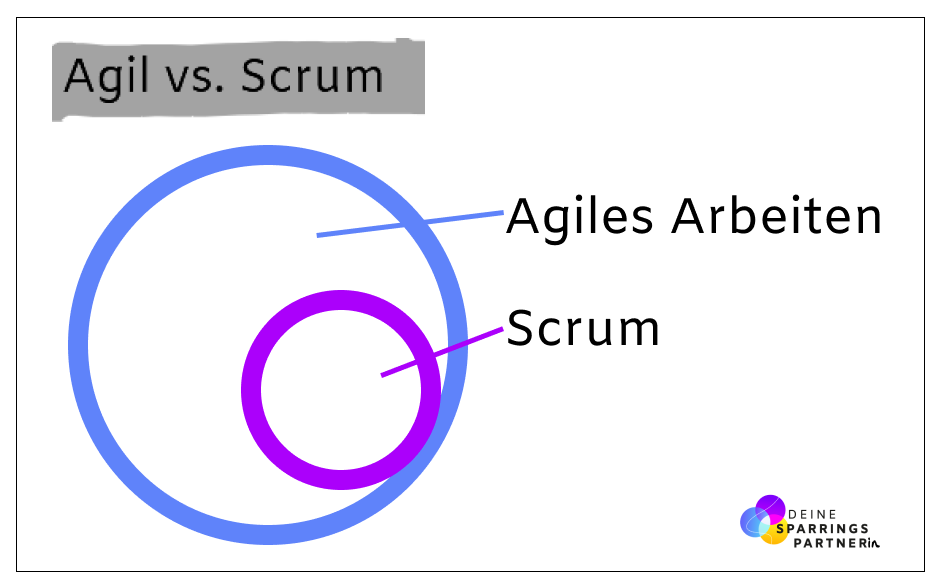 Agiles Arbeiten vs. Scrum